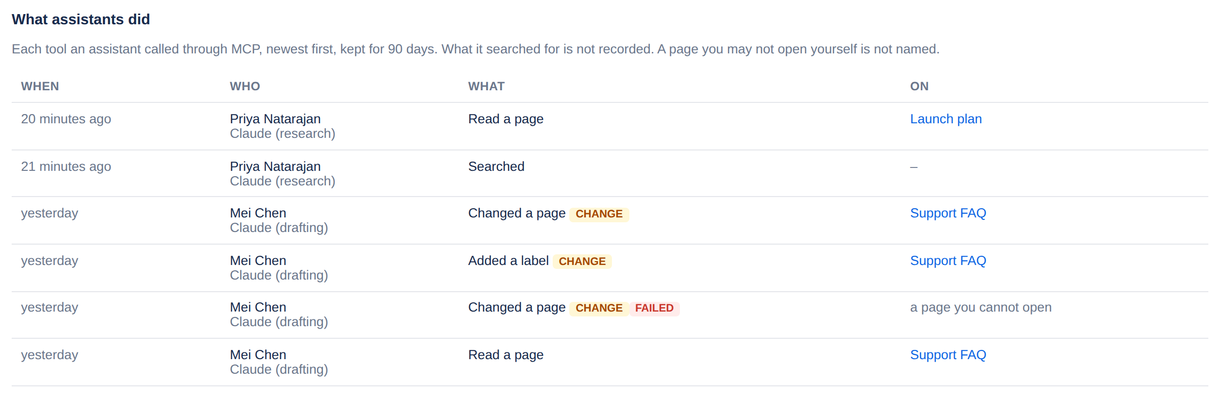 What assistants did: a list of tool calls with who, what and on which page