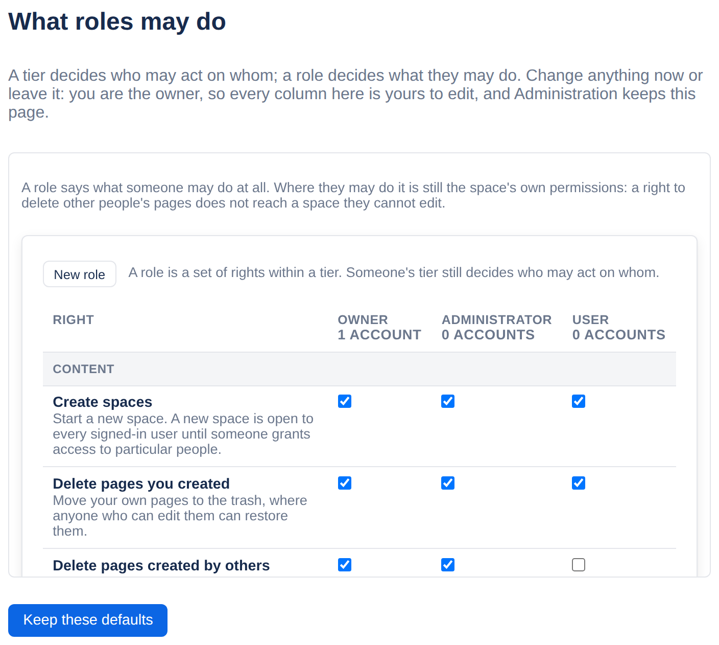 The table of what each role may do